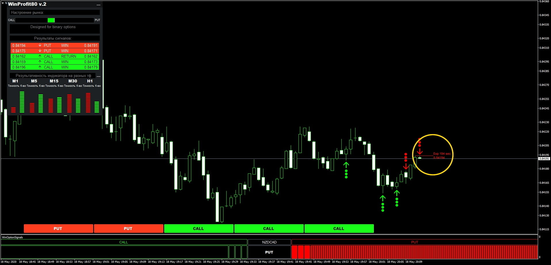 Opción de compra y venta del indicador Win-80