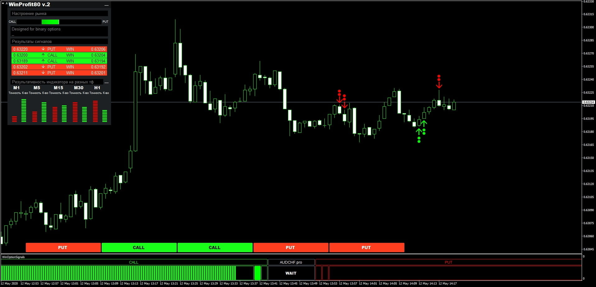 Nuevo diseño de Winprofit80