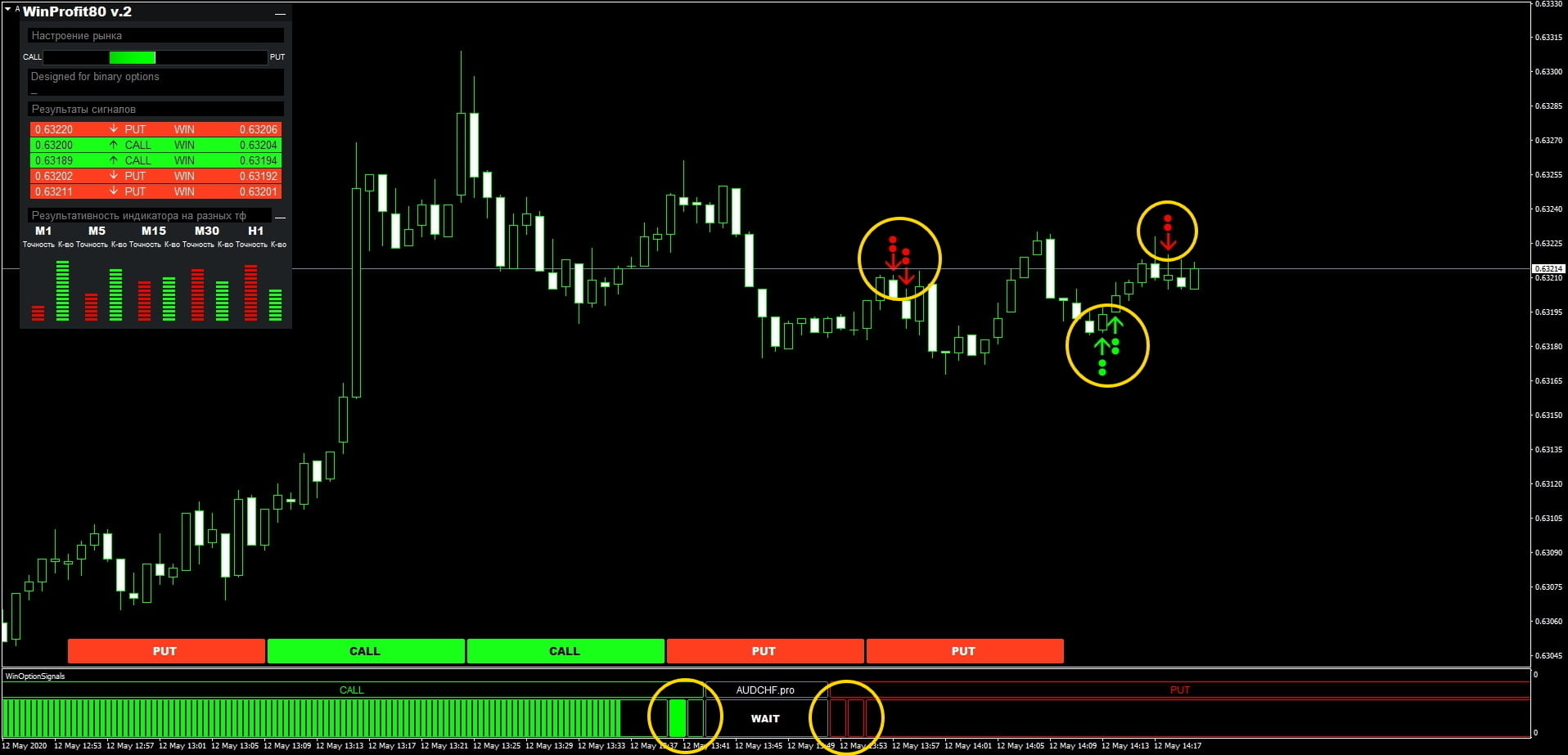 Optimización de filtros de indicadores