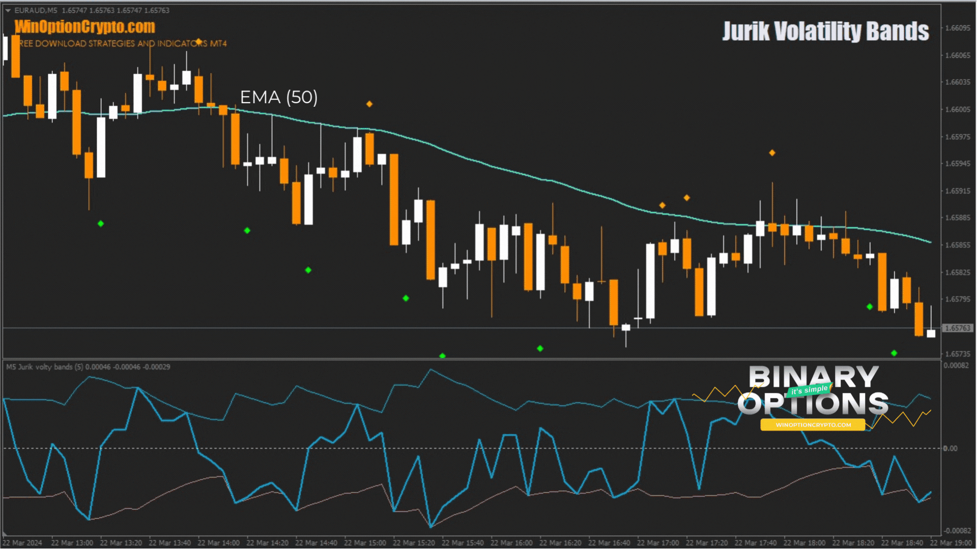 сигнал на покупку put опциона