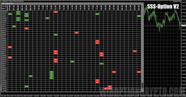 индикатор SSS-Option