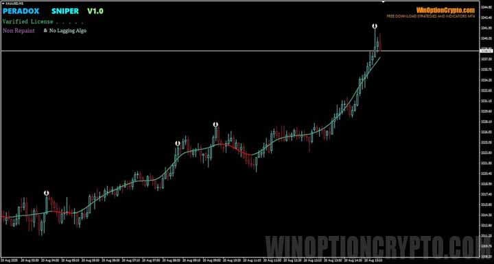 график Peradox Sniper