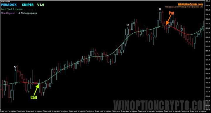 signals in Peradox Sniper