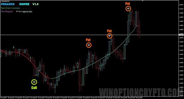 Counter-trend signals in Peradox Sniper