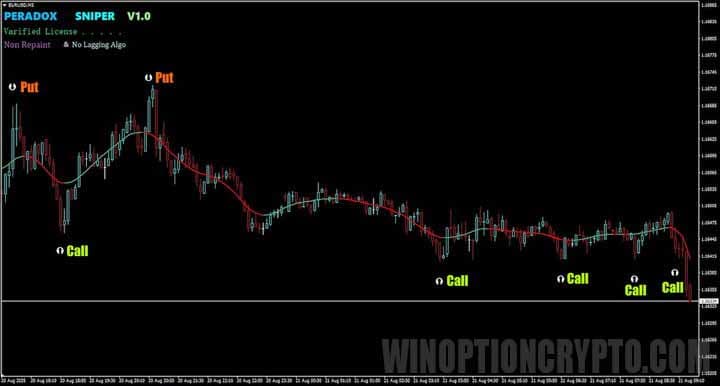 Basic signals in Peradox Sniper