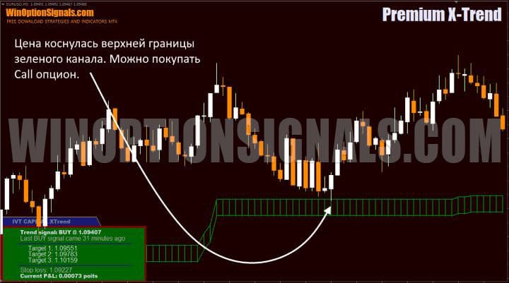 сигнал на покупку callопциона