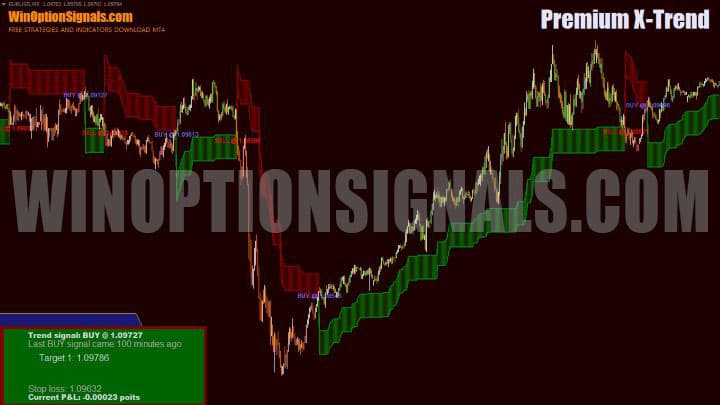 график premium-x-trend