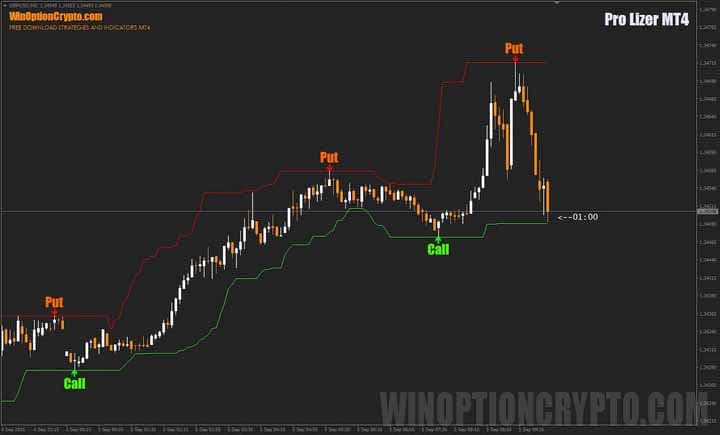сигналы в Pro Lizer MT4