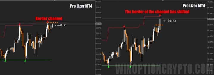 redrawing a signal in Pro Lizer MT4