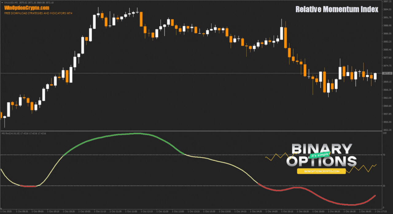 сигнал на покупку опциона call