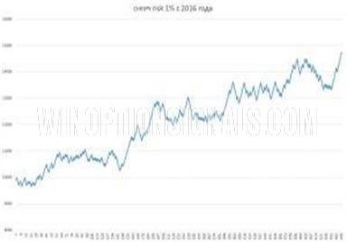 Результаты по паре CHF/JPY