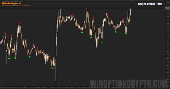 график Super Arrow