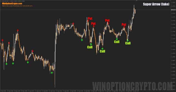 сигналы в Super Arrow