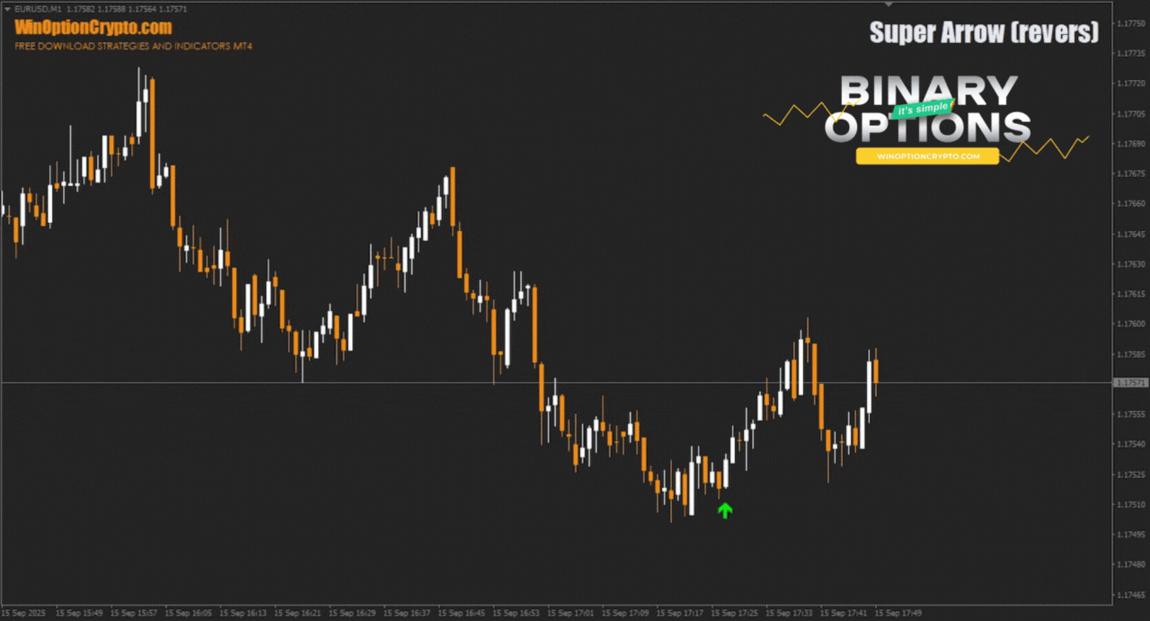 сигнал на покупку опциона call