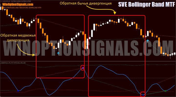 дополнительные сигналы в SVE Bollinger Band MTF
