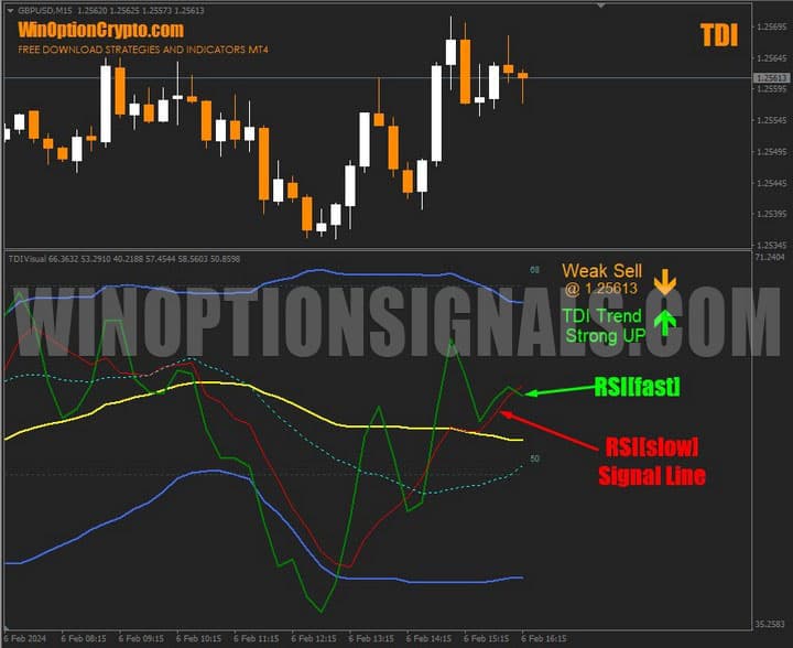 rsi линия в tdi