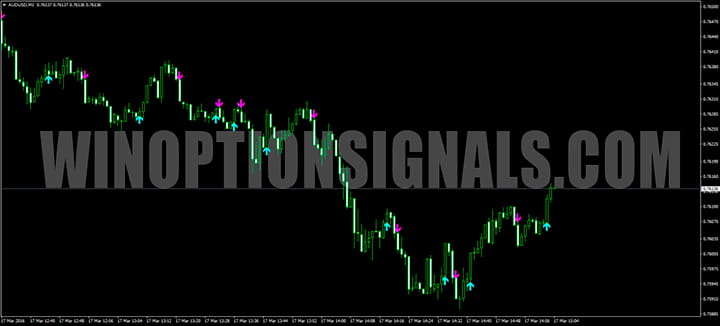 Пример графика Bykovtrend
