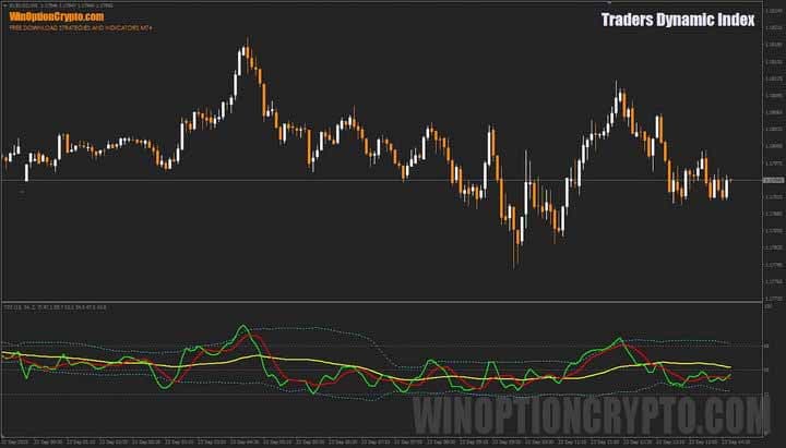 график Traders Dynamic Index