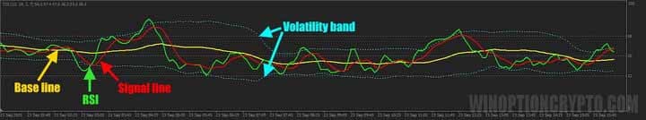 moving averages in the Traders Dynamic Index