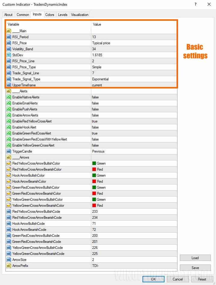 Traders Dynamic Index settings