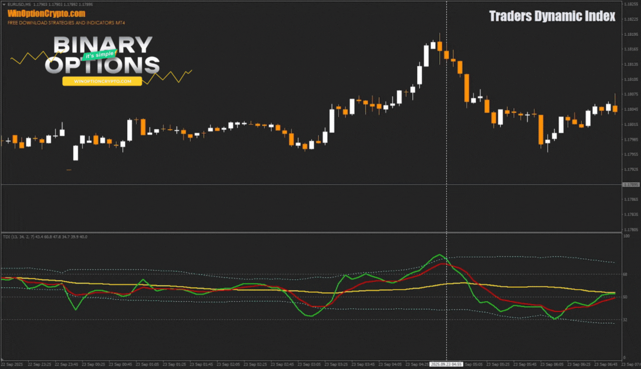 сигнал на покупку опциона put