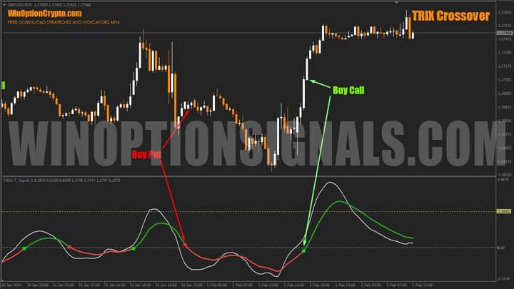 сигналы осцилятора в trix crossover