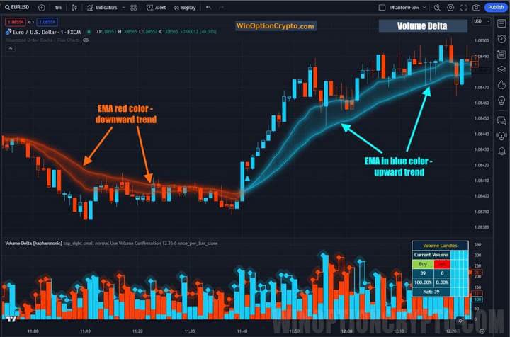 скользящие средние в volume delta