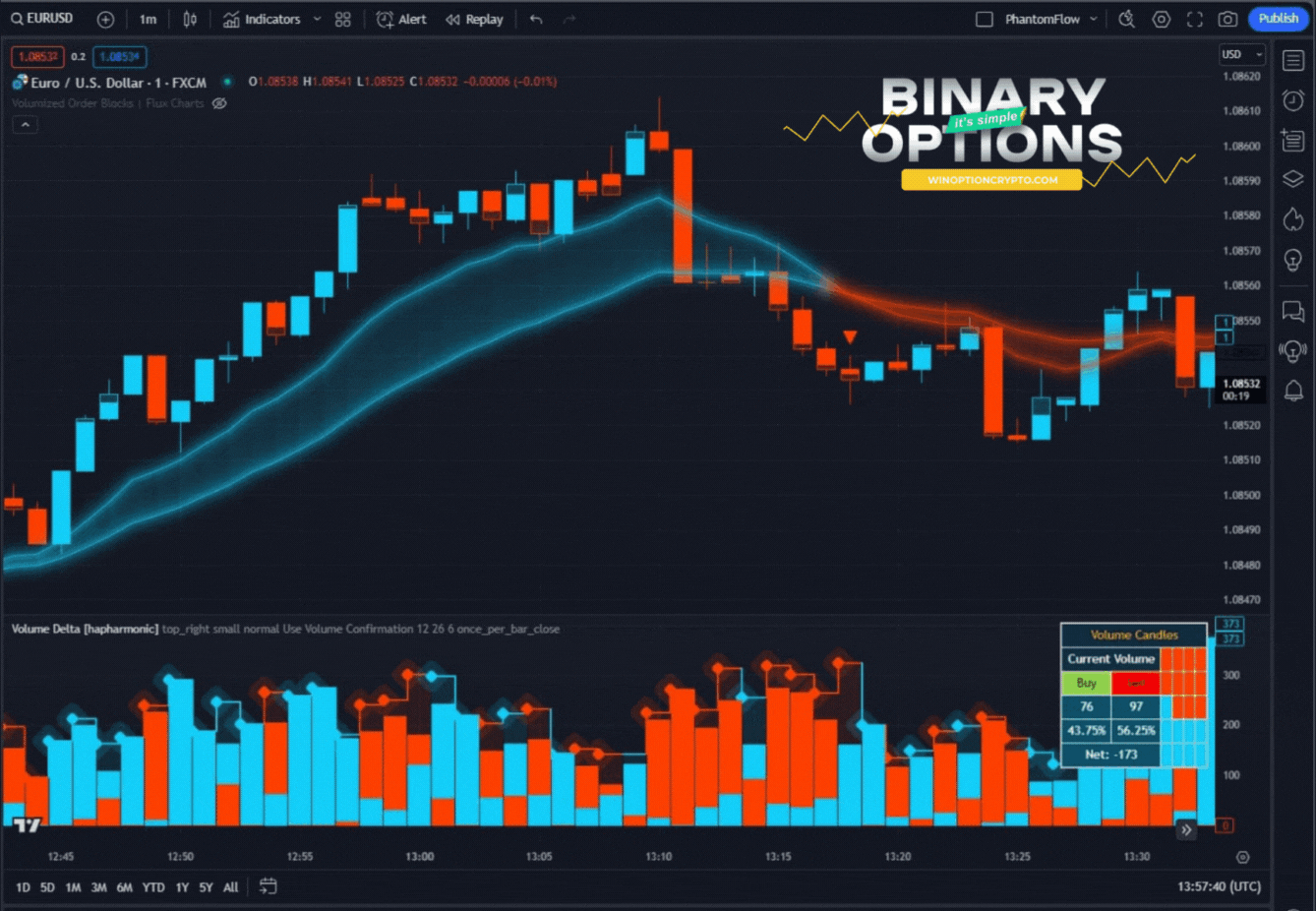сигнал на покупку опциона call