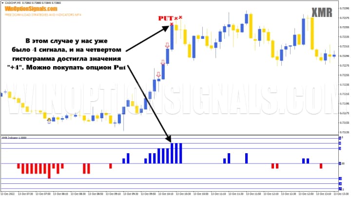 покупка put с xmr
