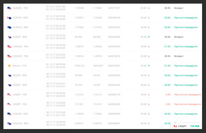 Робот для OlympTrade
