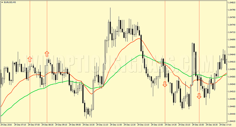 использование стратегии