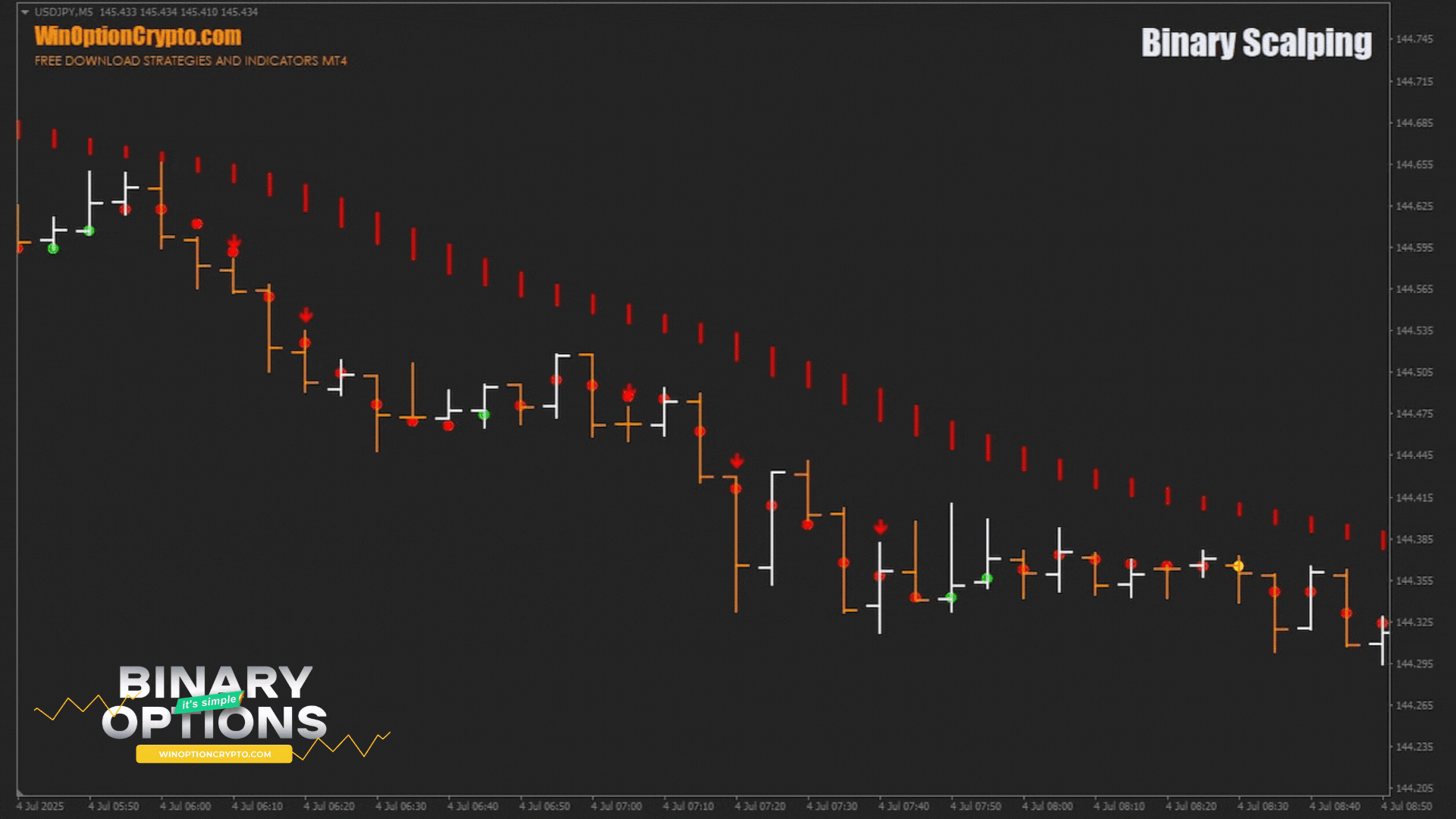сигнал на покупку опциона put