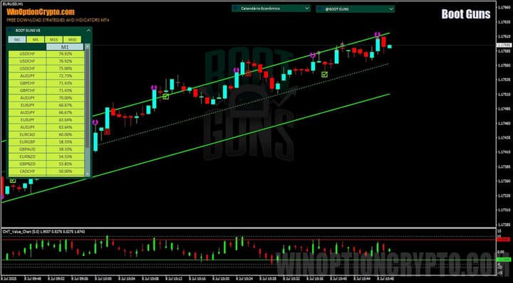 график Boot Guns