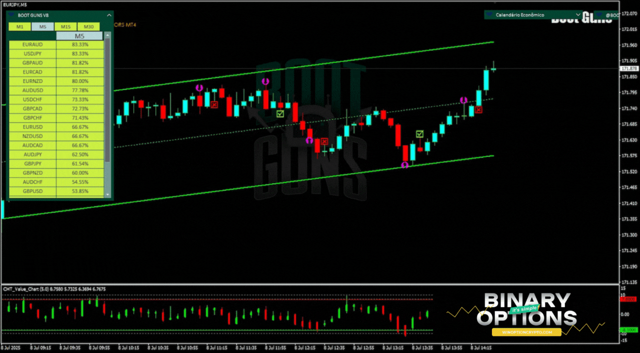 сигнал на покупку опциона call