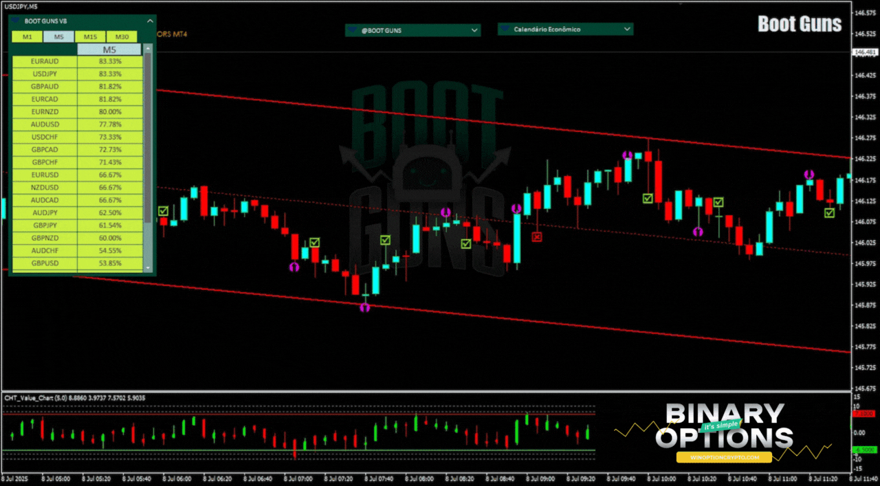 сигнал на покупку опциона put
