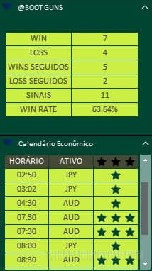 information panel in Boot Guns