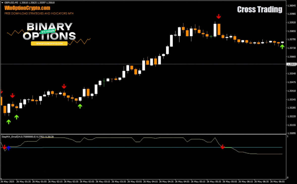 сигнал на покупку опциона call