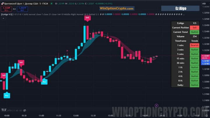 график EzAlgo