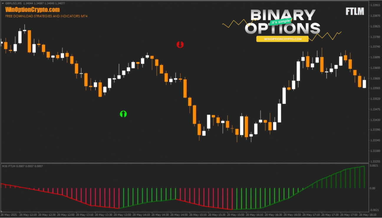 сигнал на покупку опциона put