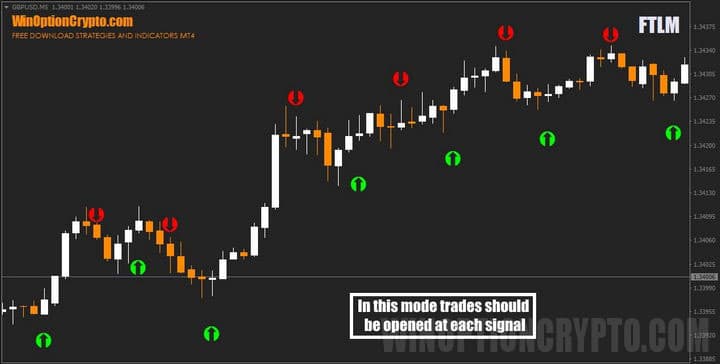 FTLM direction change signal