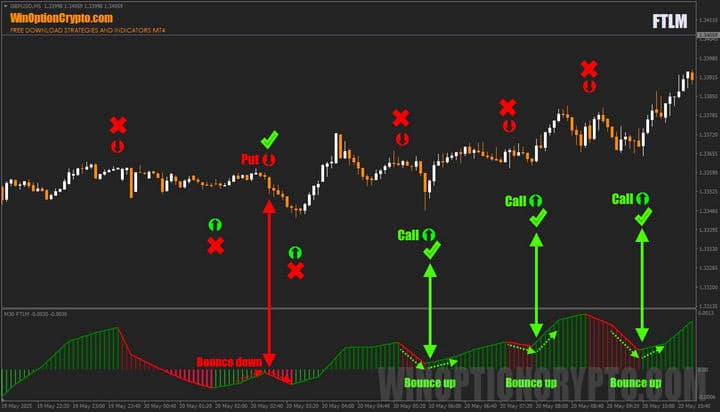 FTLM zero bounce signal