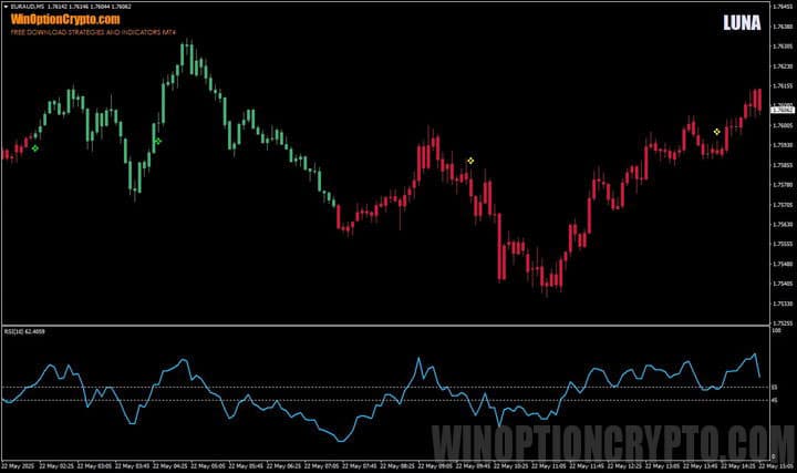 превью к статье о LUNA