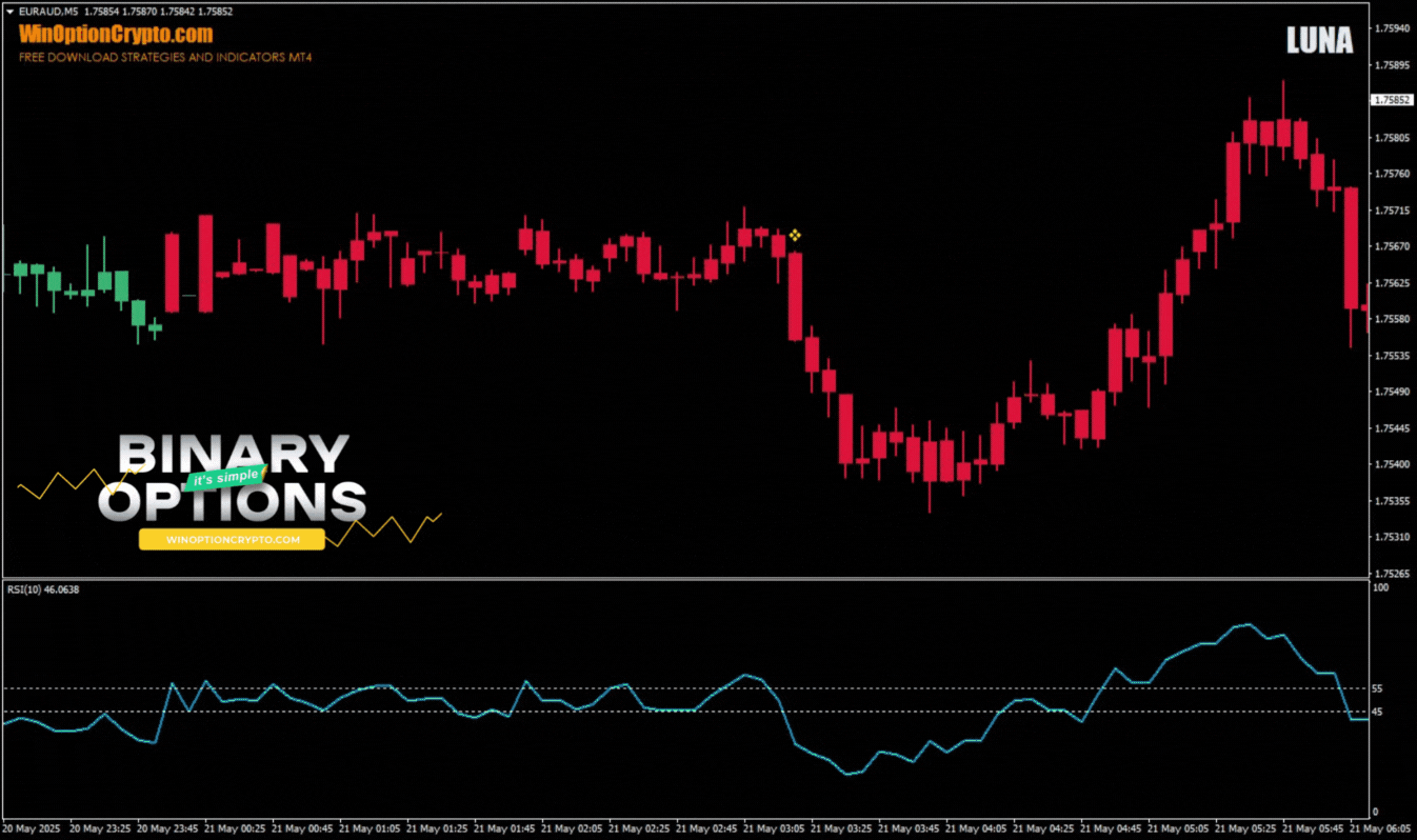 сигнал на покупку опциона put