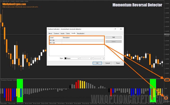 уровни сигналов в Momentum Reversal Detector