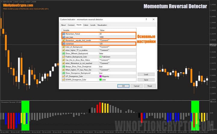 настройки в Momentum Reversal Detector