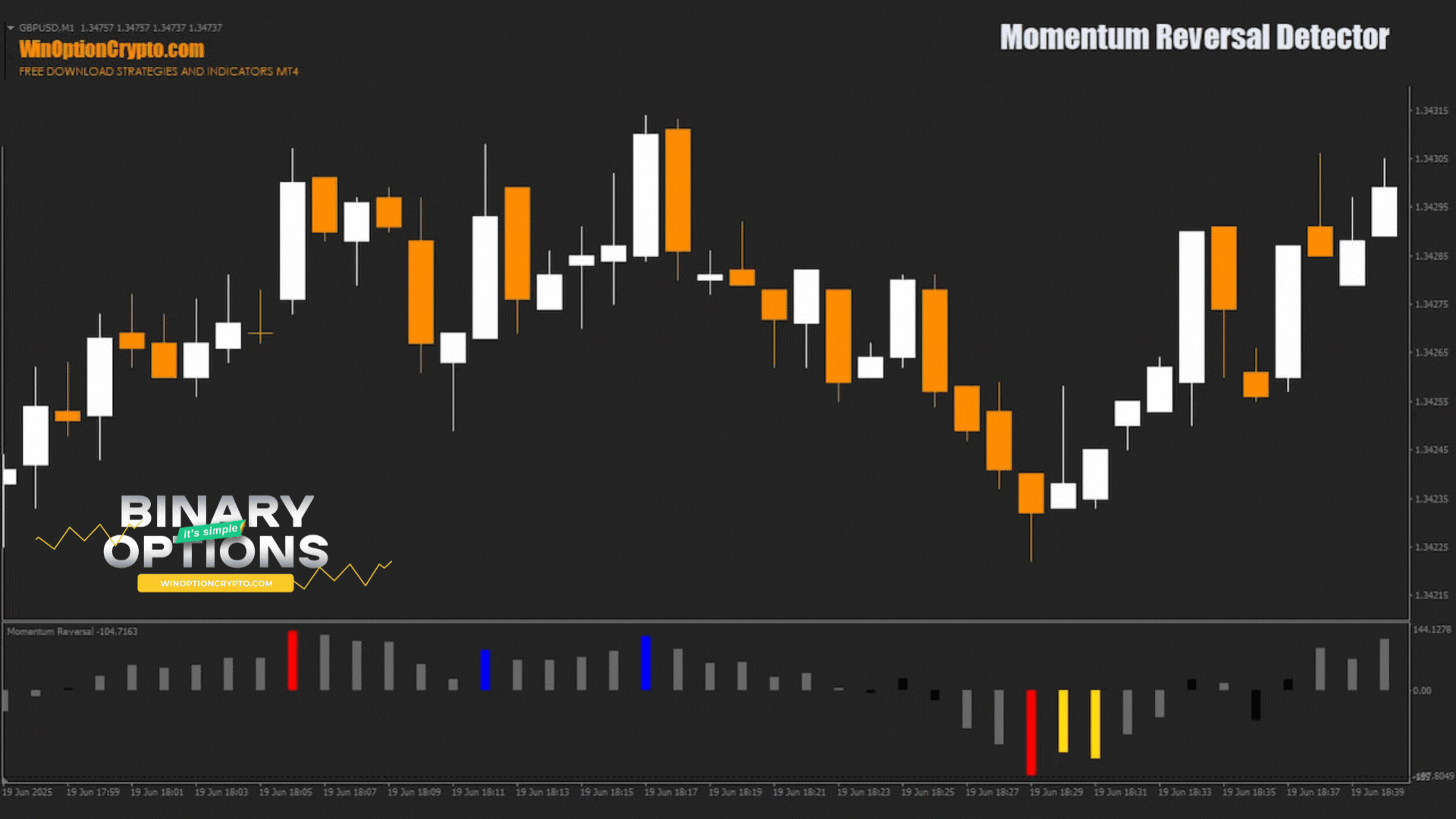 сигнал на покупку опциона call