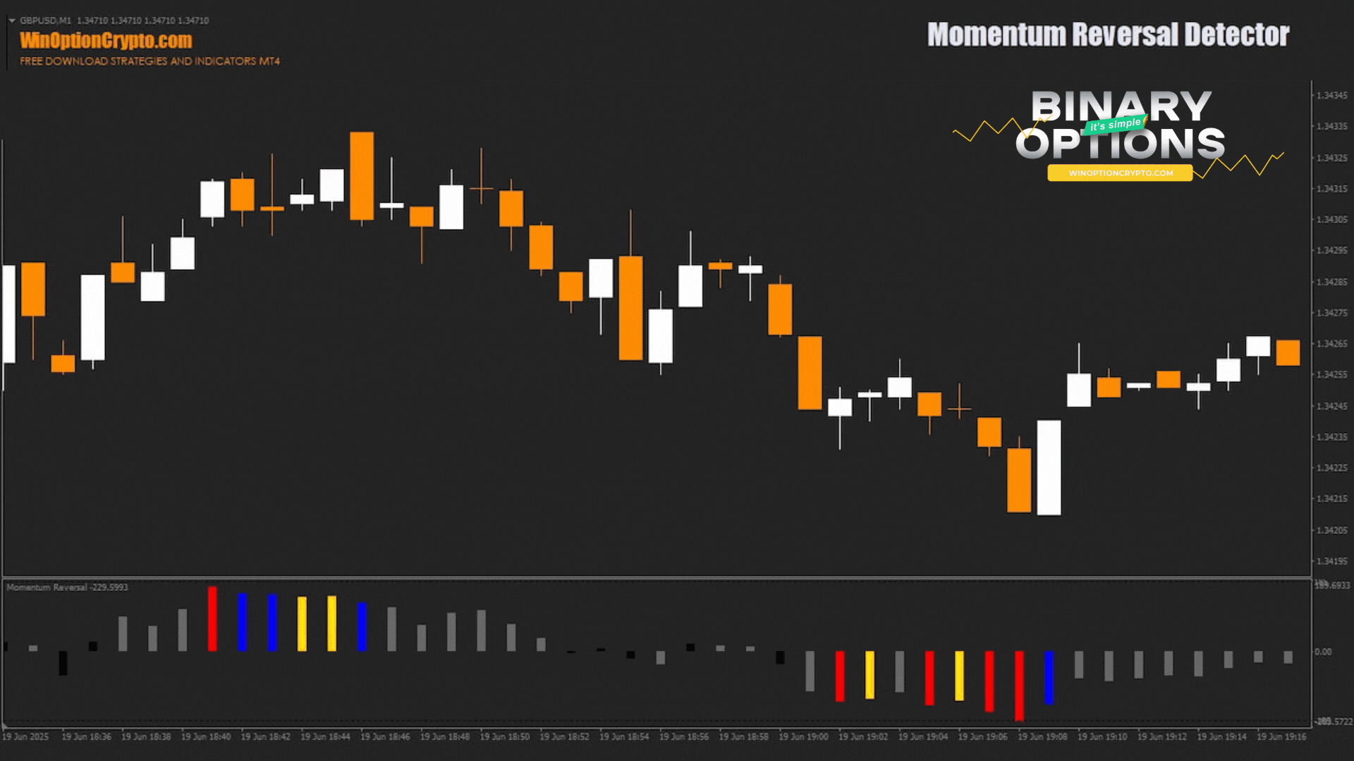 сигнал на покупку опциона put