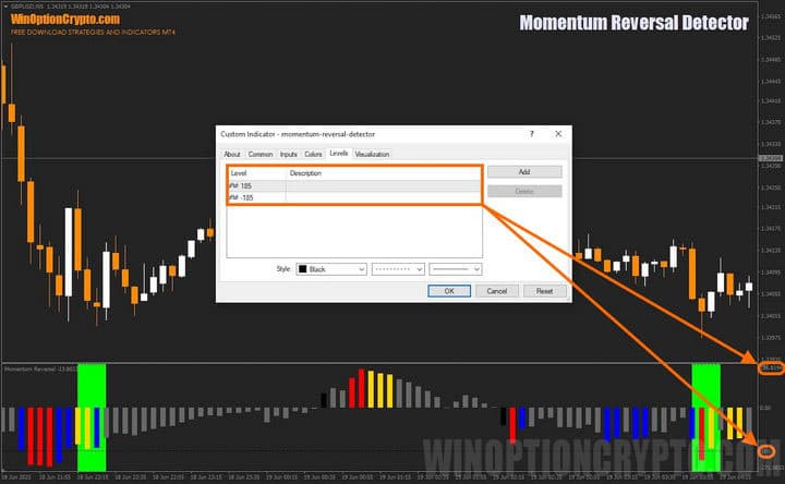signal levels in Momentum Reversal Detector