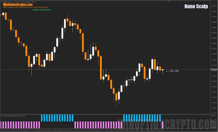 график nano scalp