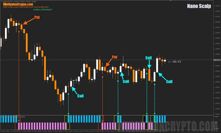 сигналы в nano scalp